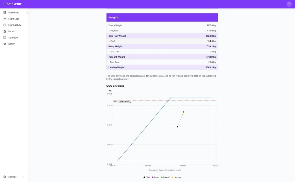 Fleet Centr weight and balance calculation showing empty weight, payload, zero fuel weight, ramp, takeoff and landing weights with a centre of gravity envelope chart